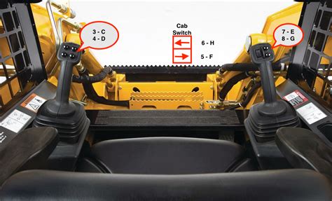 how to run a skid steer|types of skid steer controls.